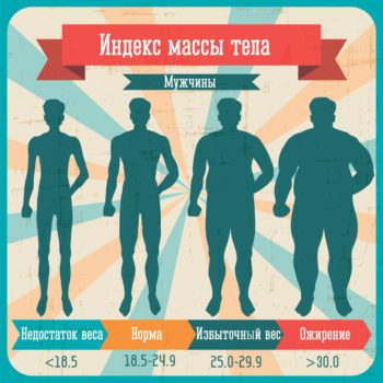 Индекс массы тела у мужчины, ожирение